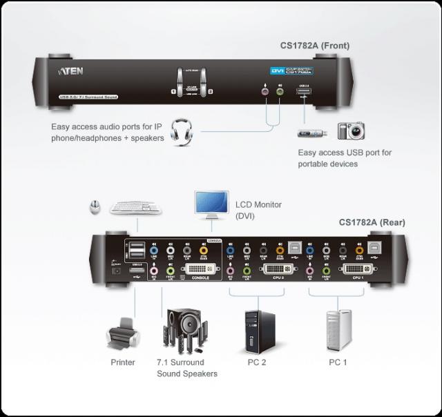 KVMP превключвател ATEN CS1782A 2-портов 