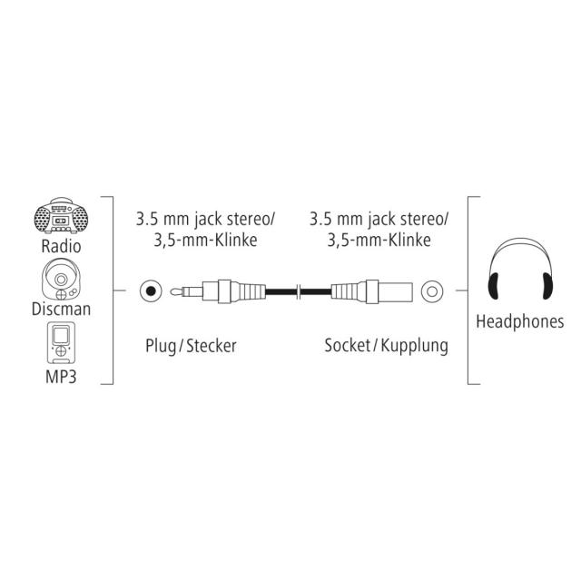 Hama Audio Extension Cable, 3.5 mm Jack Plug - Socket, Stereo, 1.5 m 