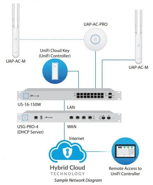 Access Point AC Mesh, 2.4/5 GHz, 300 - 867Mbit, 2x2MIMO, PoE, White 