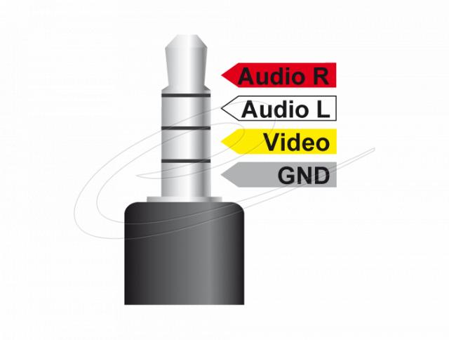 Delock Cable Stereo jack 3.5 mm 4 pin male angled > 3 x RCA male 1.5 m 