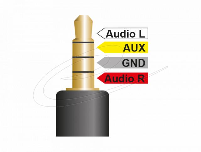 Delock Cable Stereo jack 3.5 mm 4 pin male angled > 3 x RCA male 1.5 m 