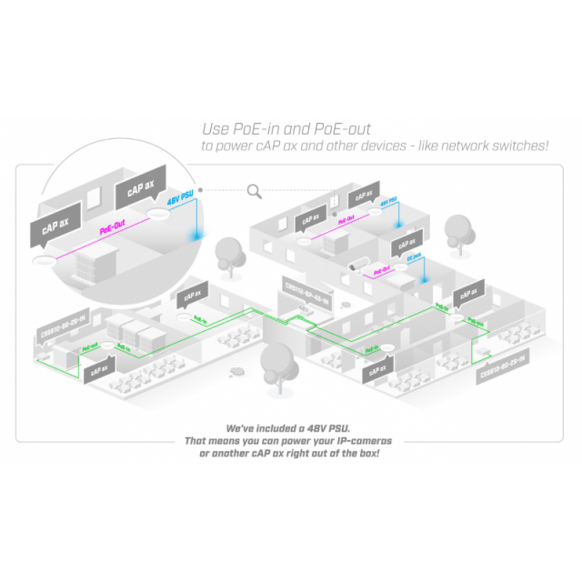 Безжичен Access Point MikroTik cAP AX cAPGi-5HaxD2HaxD, 2.4/5 GHz, PoE in, PoE оut 