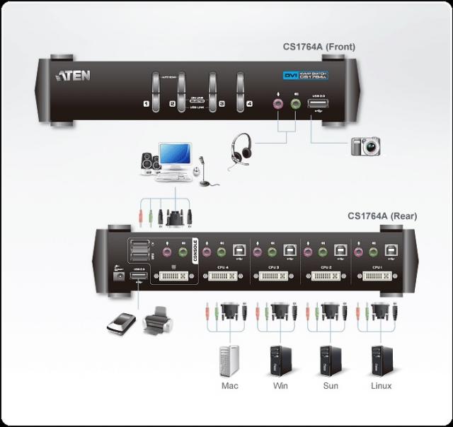 KVMP switch ATEN CS1764C-AT 4-port 