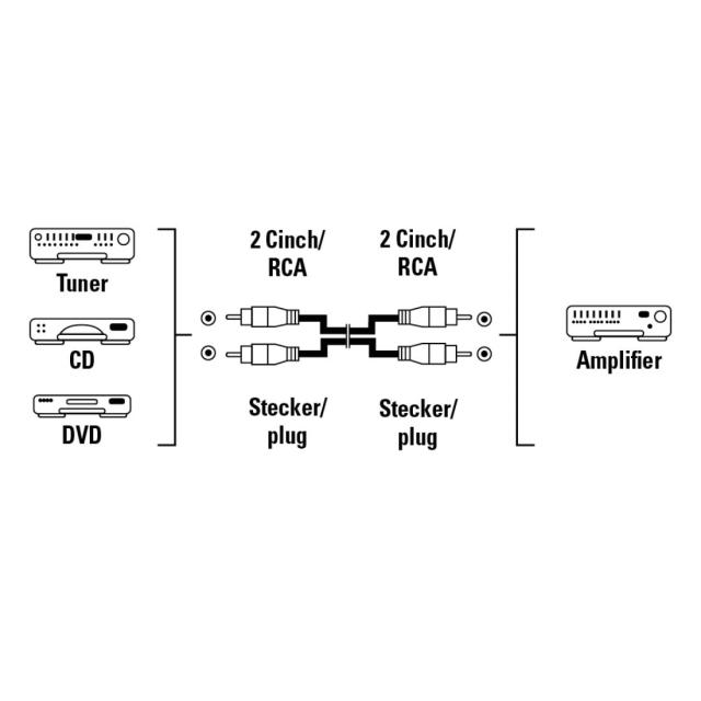 Hama Audio Cable, 2 RCA Plugs - 2 RCA Plugs, 1.5 m 