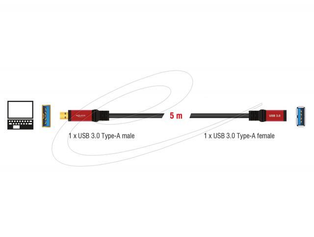Удължителен кабел Delock USB-A мъжко - USB-А женско, 5 м, Екраниран, Черен 