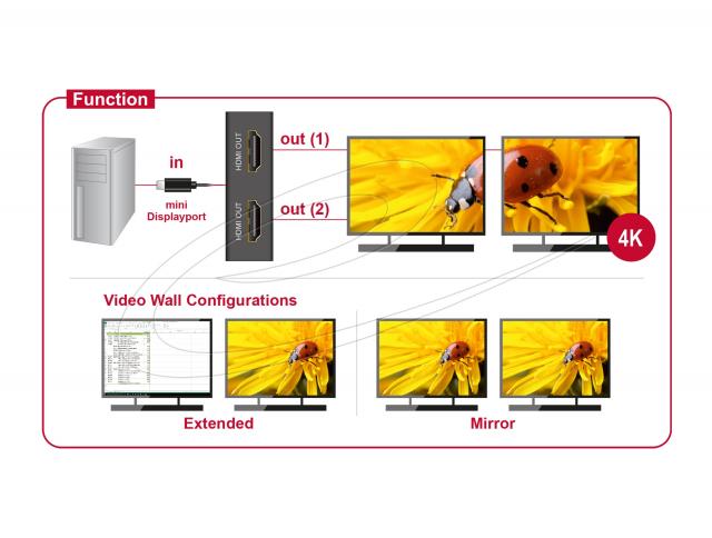 Delock DisplayPort 1.2 Splitter 1 x DisplayPort in > 2 x DisplayPort out 4K 