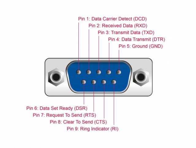 Адаптер DeLock, USB 2.0 - 4 x RS-232 