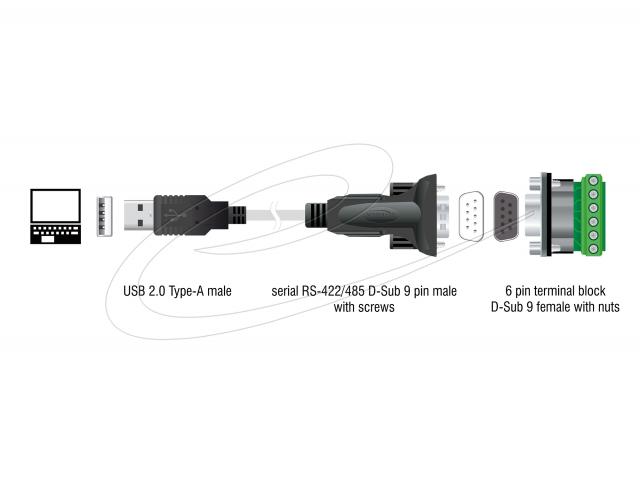 Кабел сериен Delock USB 2.0 Type-A to 1 x Serial RS-422/485 мъжко 6 pin terminal block 5V, 1m 