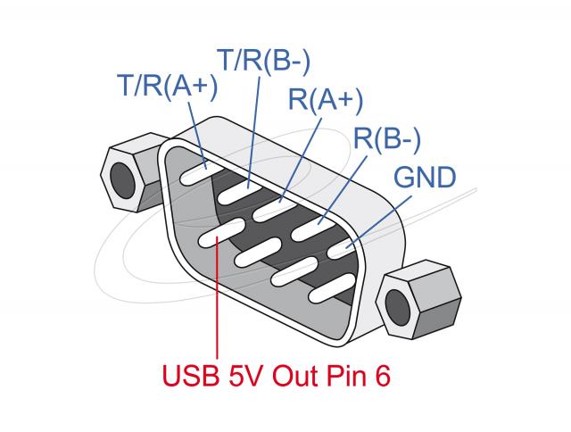 Кабел сериен Delock USB 2.0 Type-A to 1 x Serial RS-422/485 мъжко 6 pin terminal block 5V, 1m 