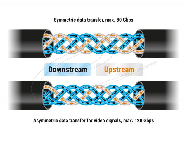 Delock Кабел E-Marker USB-C, 80 Gbps, 16K 60 Hz, PD 3.1 240 W, 0.5 m, черен 