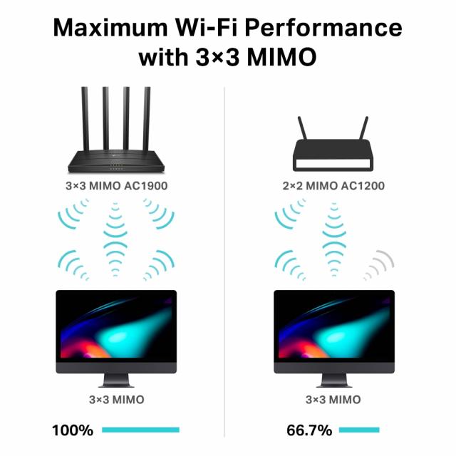 Безжичен рутер TP-Link Archer C80 AC1900, 2.4/5 GHz, 600 - 1300 Mbps, 10/100/1000 