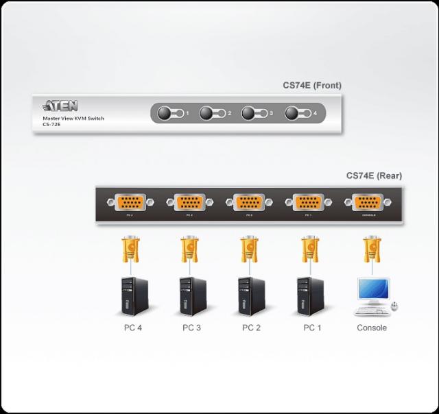 KVM превключвател ATEN CS74E 