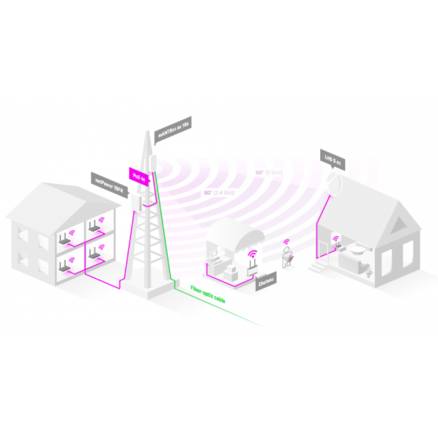 Секторна антена MIKROTIK mANTBox ax 15s, L22UGS-5HaxD2HaxD-15S, 2.4/5GHz 