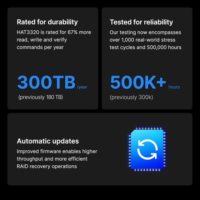 HDD SYNOLOGY HAT3320 NAS 8TB Plus Series SATA 3.5" - HAT3320-8T 