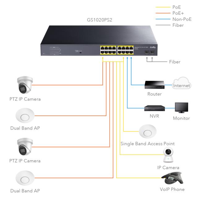 Суич Cudy GS1020PS2, 16 x Gigabit PoE, 2 x Gigabit SFP 