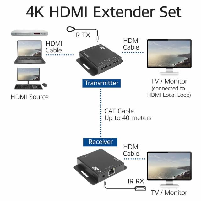 4K HDMI Extender (усилвател) ACT AC7801, усилва HDMI сигнал до 40 м по UTP кабел 
