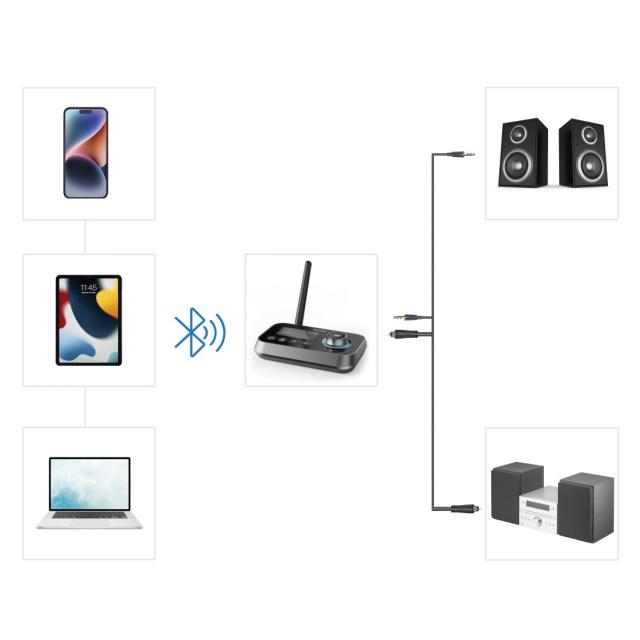 Hama "Link.it duo" Bluetooth® Adapter, Transmitter & Receiver, 205322 