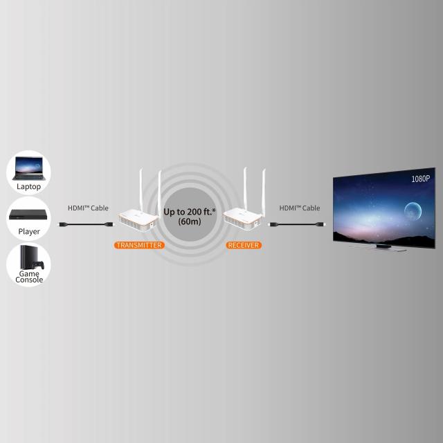 j5create Wireless Display HDMI™ Extender 