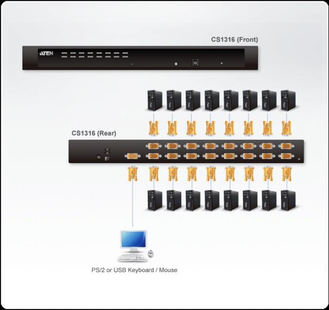 KVMP switch ATEN CS1316 16-port,  PS/2-USB, VGA 