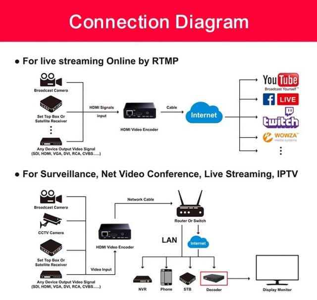 ESTILLO HDSW0019M1, H.265-HEVC / H.264-AVC, HDMI 