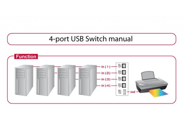 Delock Switch USB 2.0 4 port manual 