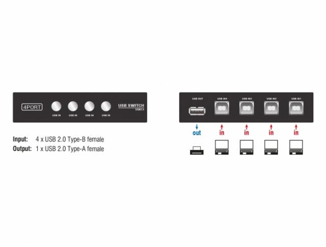 Delock Switch USB 2.0 4 port manual 