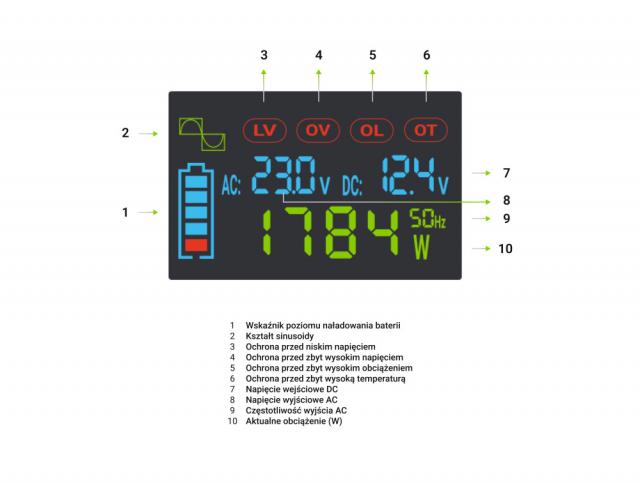 Инвертор GREEN CELL, 12/220V, DC/AC, 2000W/4000W, INVGCP2000LCD  LCD Чиста синусоида 