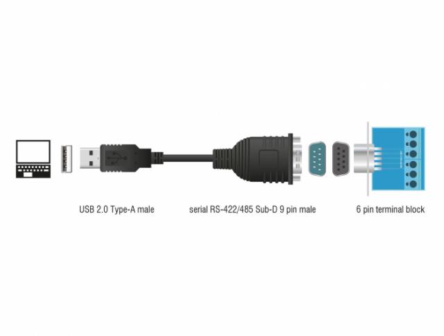 Адаптер Delock USB 2.0 към Serial RS-422/485 