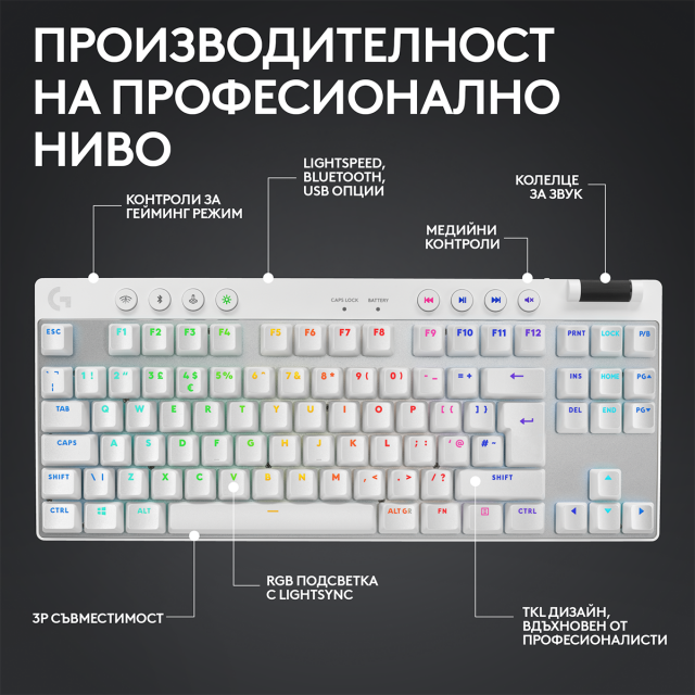 Геймърска механична клавиатура Logitech G Pro X TKL White - Tactile 