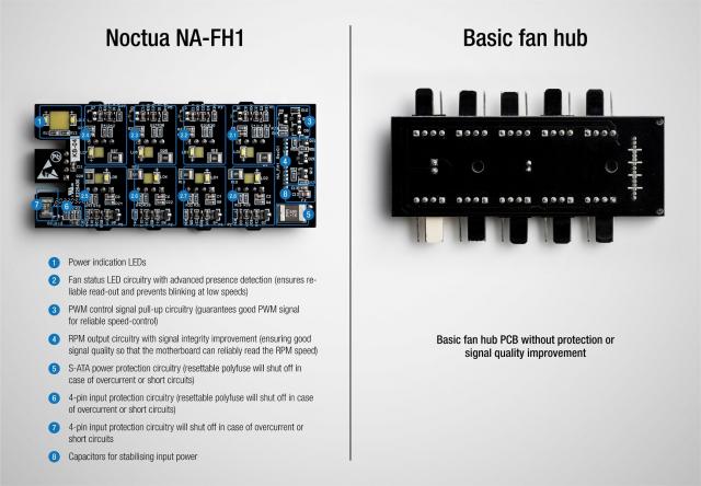 Fan controller for 8 fans Noctua NA-FH1 