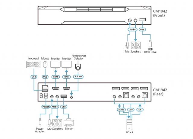 KVM switch ATEN CM1942, 2-ports, USB, HDMI, DisplayPort, Mini-Matrix Boundless 