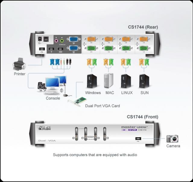 KVMP switch ATEN CS1744C-AT 4-port 