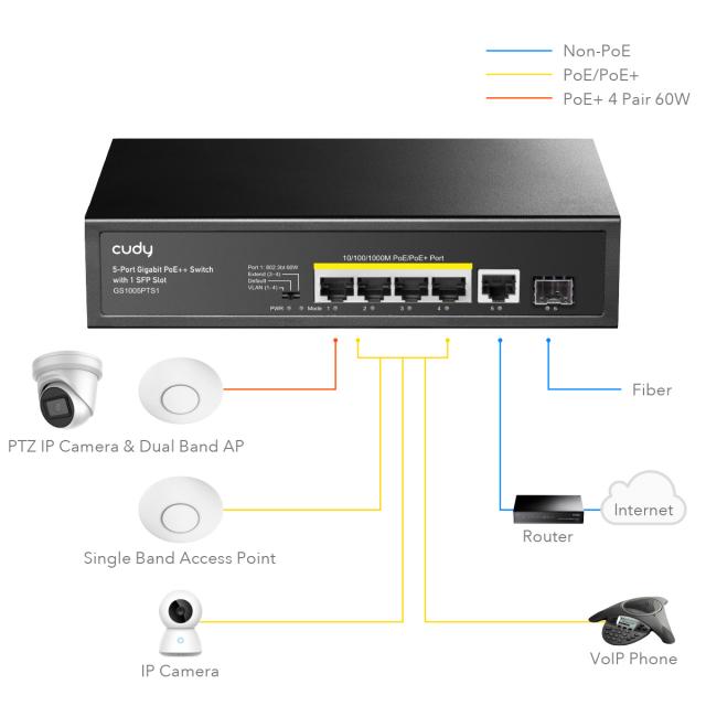 Суич Cudy GS1005PTS1, 5 портов, 10/100/1000, PoE+ Switch 120W, 1 SFP Slot 