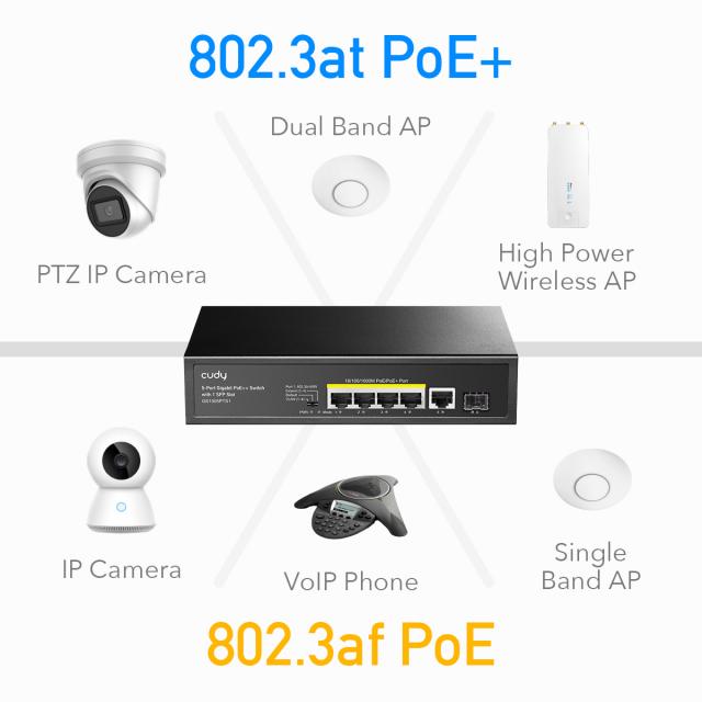 Суич Cudy GS1005PTS1, 5 портов, 10/100/1000, PoE+ Switch 120W, 1 SFP Slot 