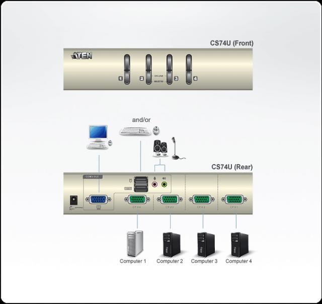 KVMP switch ATEN CS74U 4-port 