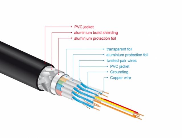 Кабел Delock High Speed, HDMI мъжко - HDMI мъжко, 48 Gbit/s, 8K 60 Hz, 1 м 