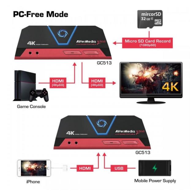 External Capture AVerMedia LIVE Gamer Portable 2 Plus, USB 