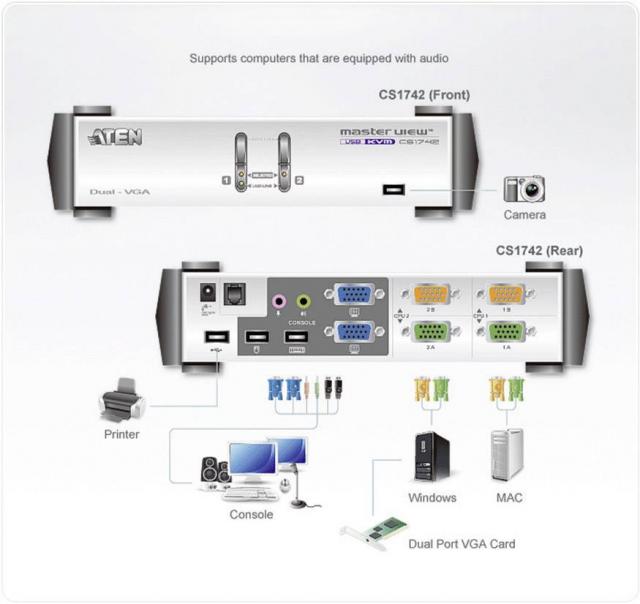 KVMP switch ATEN CS1742C-AT 2-port 