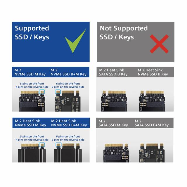 ACT M.2 NVMe/PCIe SSD docking station, USB-C 3.2 Gen2 