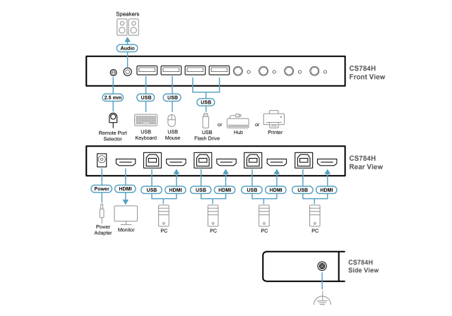 KVM Switch ATEN CS784H 