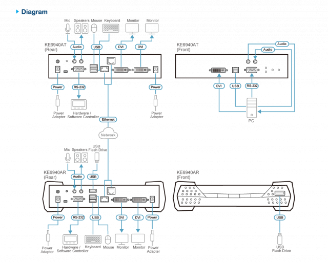 ATEN KVM transmiter  KE6940AR-AX-G 