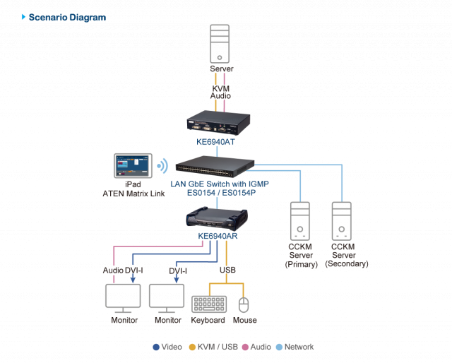 ATEN KVM transmiter  KE6940AR-AX-G 