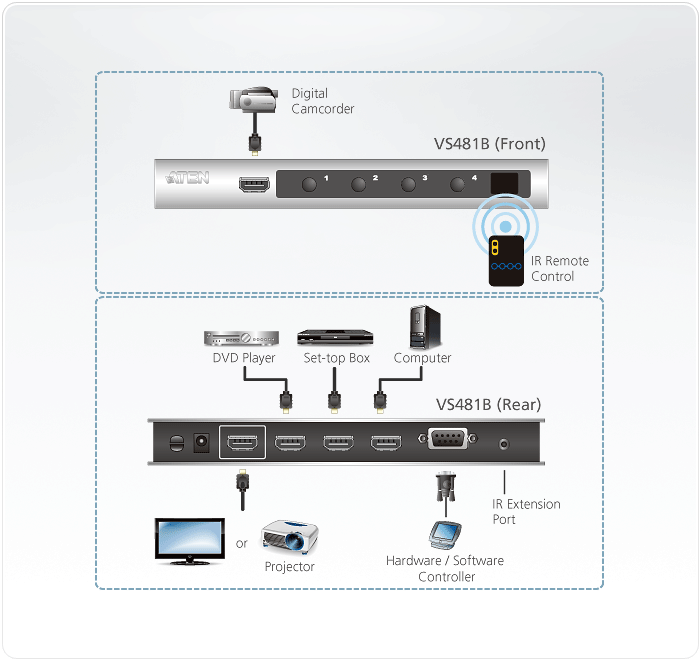 HDMI Switch ATEN VS481B 4-Port 4K 