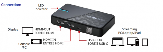 AVerMedia StreamLine MINI Plus External Capture 