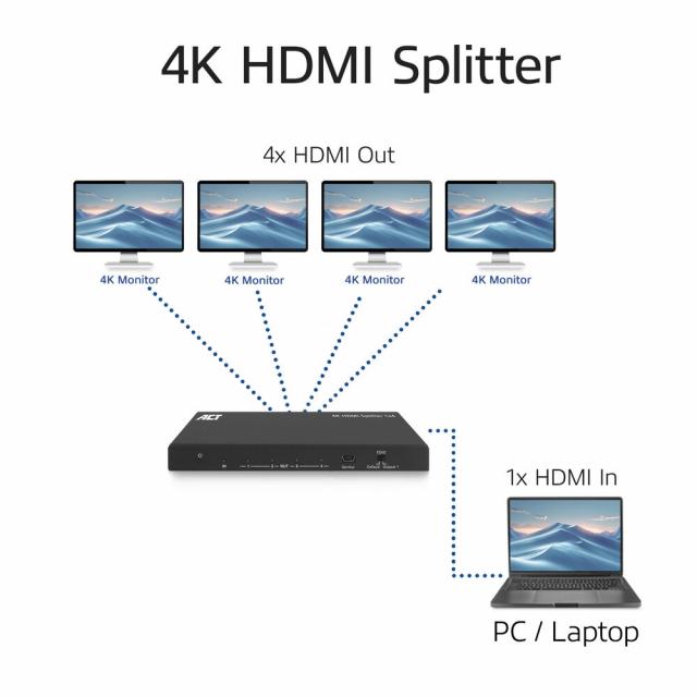 ACT HDMI Splitter AC7832 4K HDMI splitter, 1 input, 4 HDMI outputs 