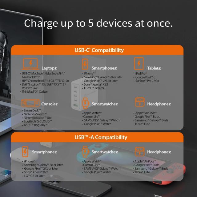 JUP53100 100W GaN USB-C® 5-Port Charger 