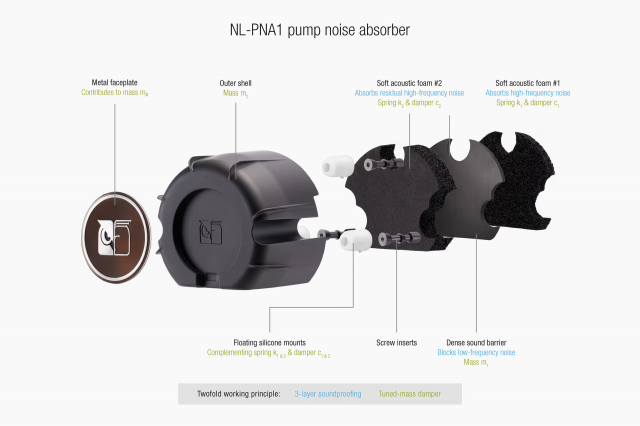 Охладител за процесор Noctua Water Cooling NL-LC1-24 
