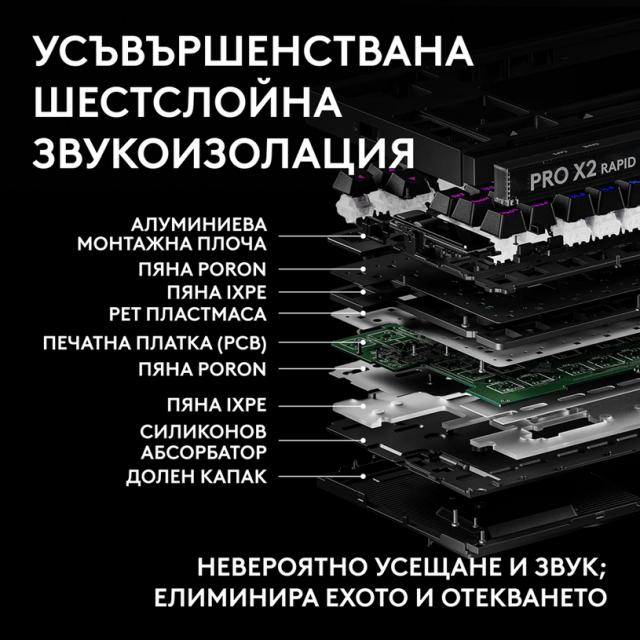 Gaming Mechanical keyboard Logitech G Pro X2 RAPID TKL, Magnetic Analog Linear Switch - Black 