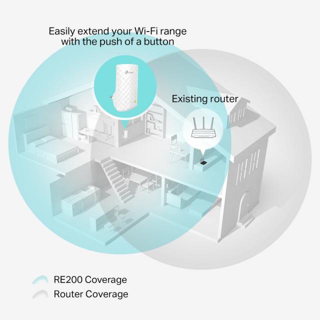 Wireless Range Extender TP-LINK RE200, AC750 Mbps - White 